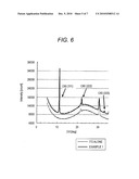 PHOTOELECTRIC CONVERSION DEVICE, PRODUCTION METHOD THEREOF AND IMAGING DEVICE diagram and image