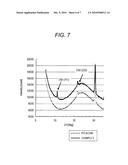 PHOTOELECTRIC CONVERSION DEVICE, PRODUCTION METHOD THEREOF AND IMAGING DEVICE diagram and image