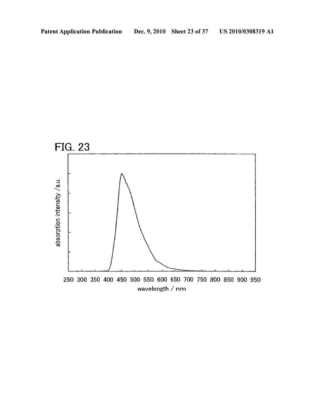 AROMATIC AMINE COMPOUND, AND LIGHT EMITTING ELEMENT, LIGHT EMITTING DEVICE, AND ELECTRONIC DEVICE USING AROMATIC AMINE COMPOUND - diagram, schematic, and image 24