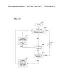 HYBRID ENERGY STORAGE SYSTEM, RENEWABLE ENERGY SYSTEM INCLUDING THE STORAGE SYSTEM, AND METHOD OF USING SAME diagram and image