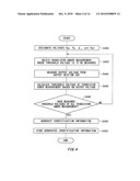 ELECTRONIC DEVICE IDENTIFYING METHOD diagram and image