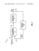 AUTOMATIC CONTROL OF CLOCK DUTY CYCLE diagram and image