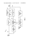 AUTOMATIC CONTROL OF CLOCK DUTY CYCLE diagram and image