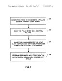 AUTOMATIC CONTROL OF CLOCK DUTY CYCLE diagram and image