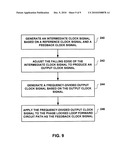 AUTOMATIC CONTROL OF CLOCK DUTY CYCLE diagram and image