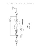 METHOD AND APPARATUS FOR INTEGRATING A FLL LOOP FILTER IN POLAR TRANSMITTERS diagram and image