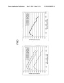 Low-noise voltage-controlled oscillating circuit diagram and image