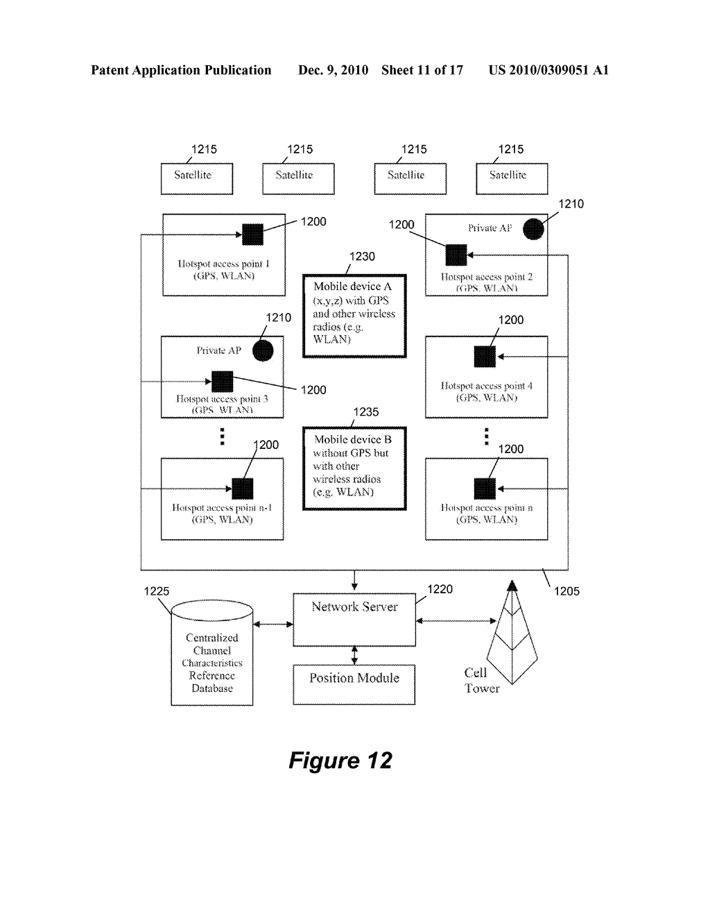 METHOD AND SYSTEM FOR DETERMINING THE POSITION OF A MOBILE DEVICE - diagram, schematic, and image 12