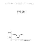 DISPLAY APPARATUS AND METHOD diagram and image