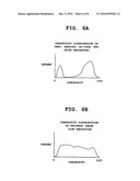 Terminal Device and Control Program Thereof diagram and image