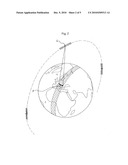 INSTRUMENT FOR ACQUISITION AND DISTRIBUTION OF TERRESTRIAL OBSERVATION IMAGES WITH HIGH SPATIAL AND TEMPORAL RESOLUTION diagram and image