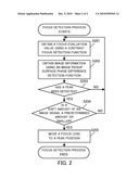 IMAGE PICKUP APPARATUS HAVING IMPROVED CONTRAST AUTOFOCUS ACCURACY diagram and image