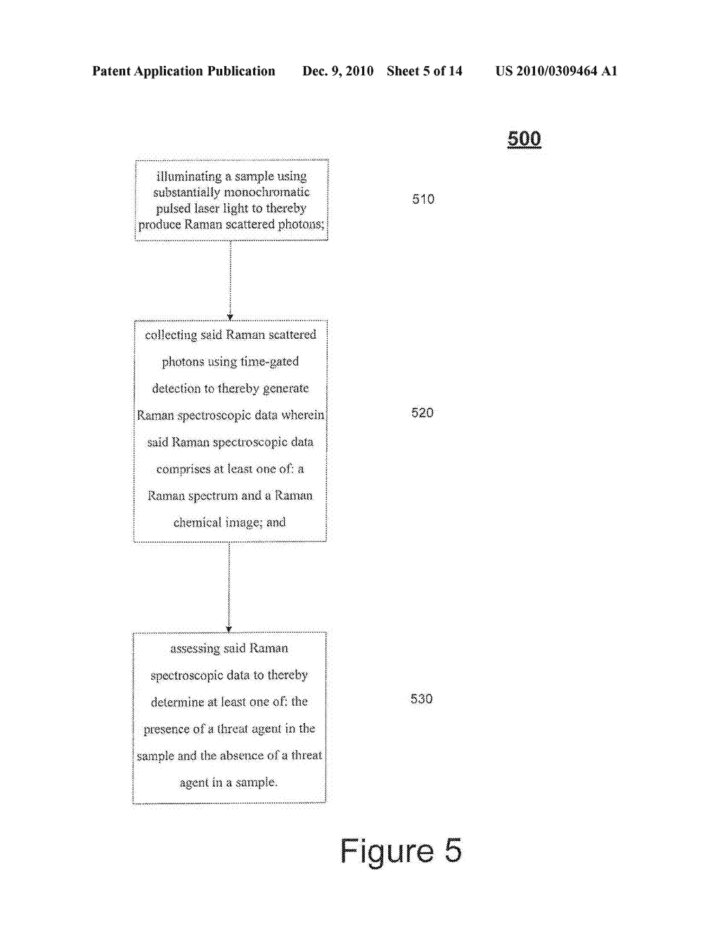 Raman Chemical Imaging of Threat Agents Using Pulsed Laser Excitation and Time-Gated Detection - diagram, schematic, and image 06