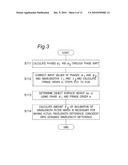 SURFACE SHAPE MEASUREMENT APPARATUS AND METHOD diagram and image