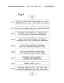 SURFACE SHAPE MEASUREMENT APPARATUS AND METHOD diagram and image