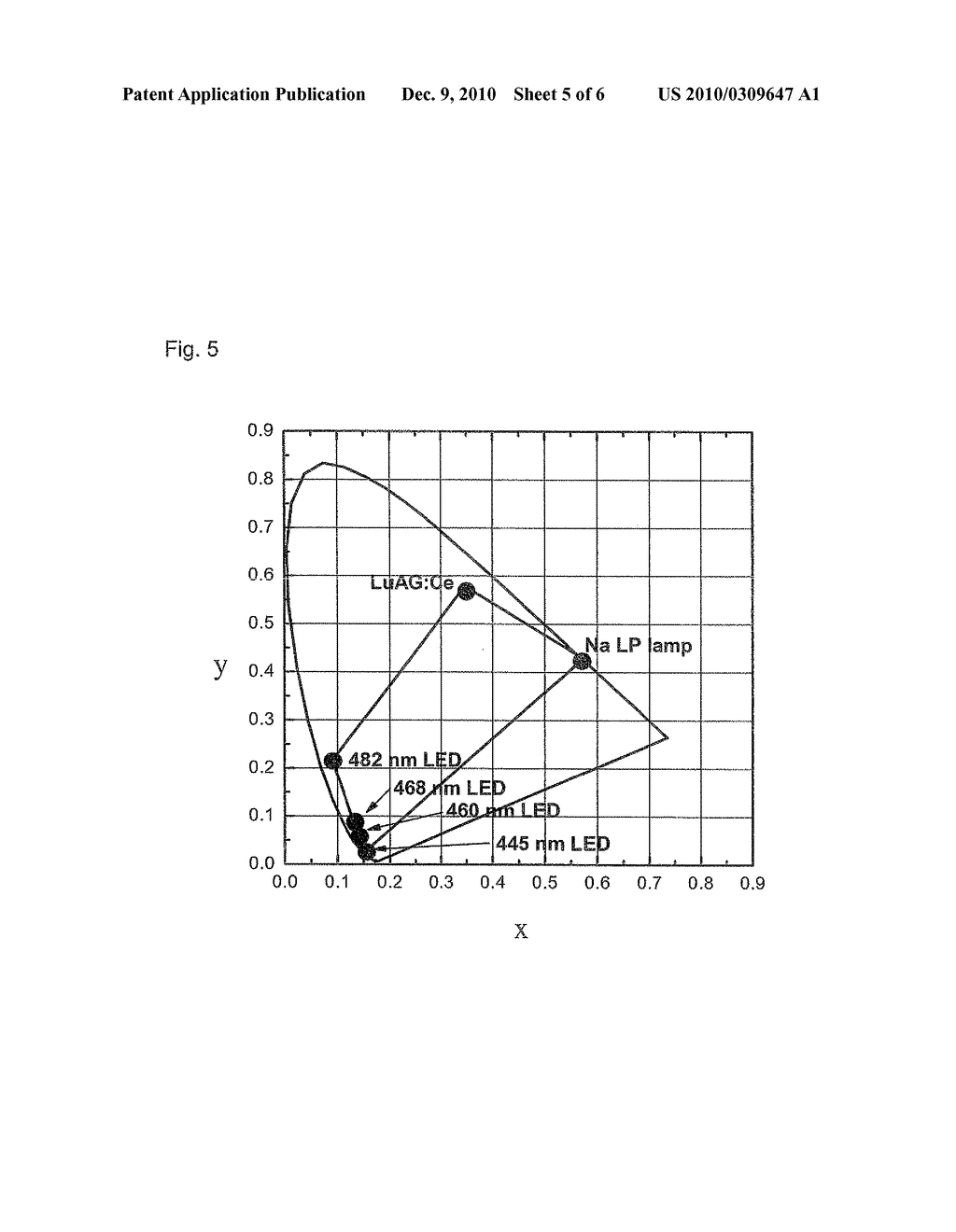 Illumination Unit Consisting of Discharge Lamp, LEDs and Conversion Phosphors - diagram, schematic, and image 06