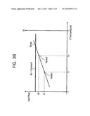 STABLE CURRENT SUPPLY CIRCUIT IRRESPECTIVE OF PVT VARIATIONS AND SEMICONDUCTOR HAVING SAME diagram and image