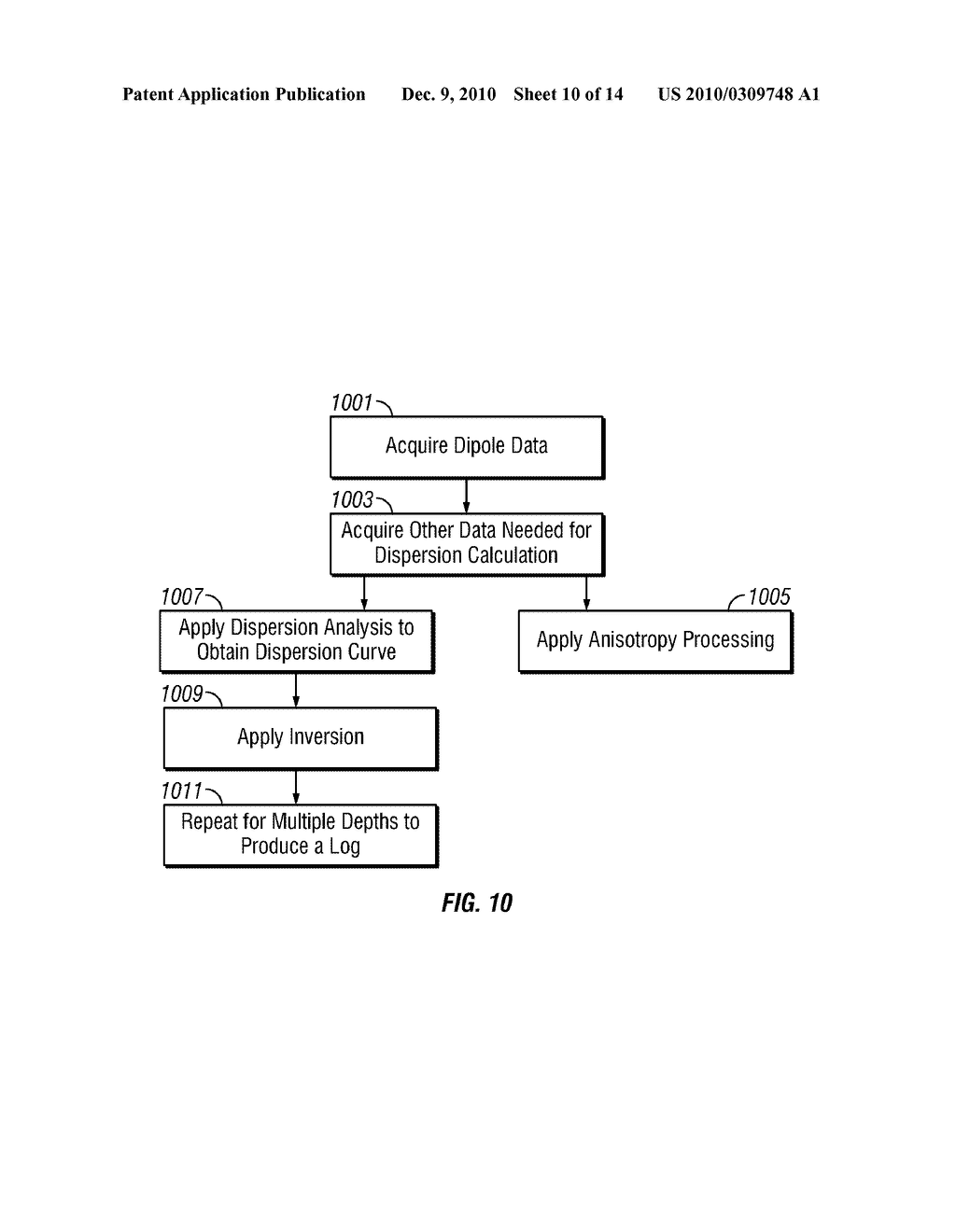 Method and Apparatus for Determining Radial Shear Velocity Variation From Dipole Acoustic Logging - diagram, schematic, and image 11