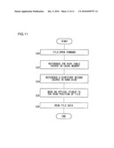 Disc Access Apparatus and Disc Access Method diagram and image