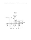 OPTICAL HEAD APPARATUS, OPTICAL DISK APPARATUS AND OPTICAL DISK diagram and image