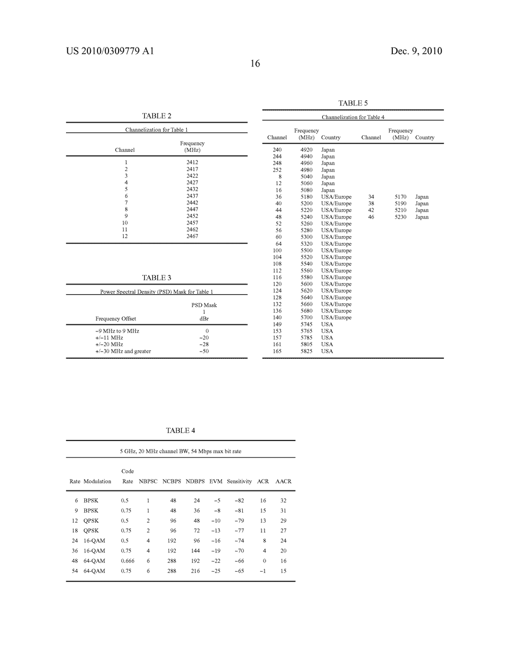 Carrier sense multiple access (CSMA) for multiple user, multiple access, and/or MIMO wireless communications - diagram, schematic, and image 42