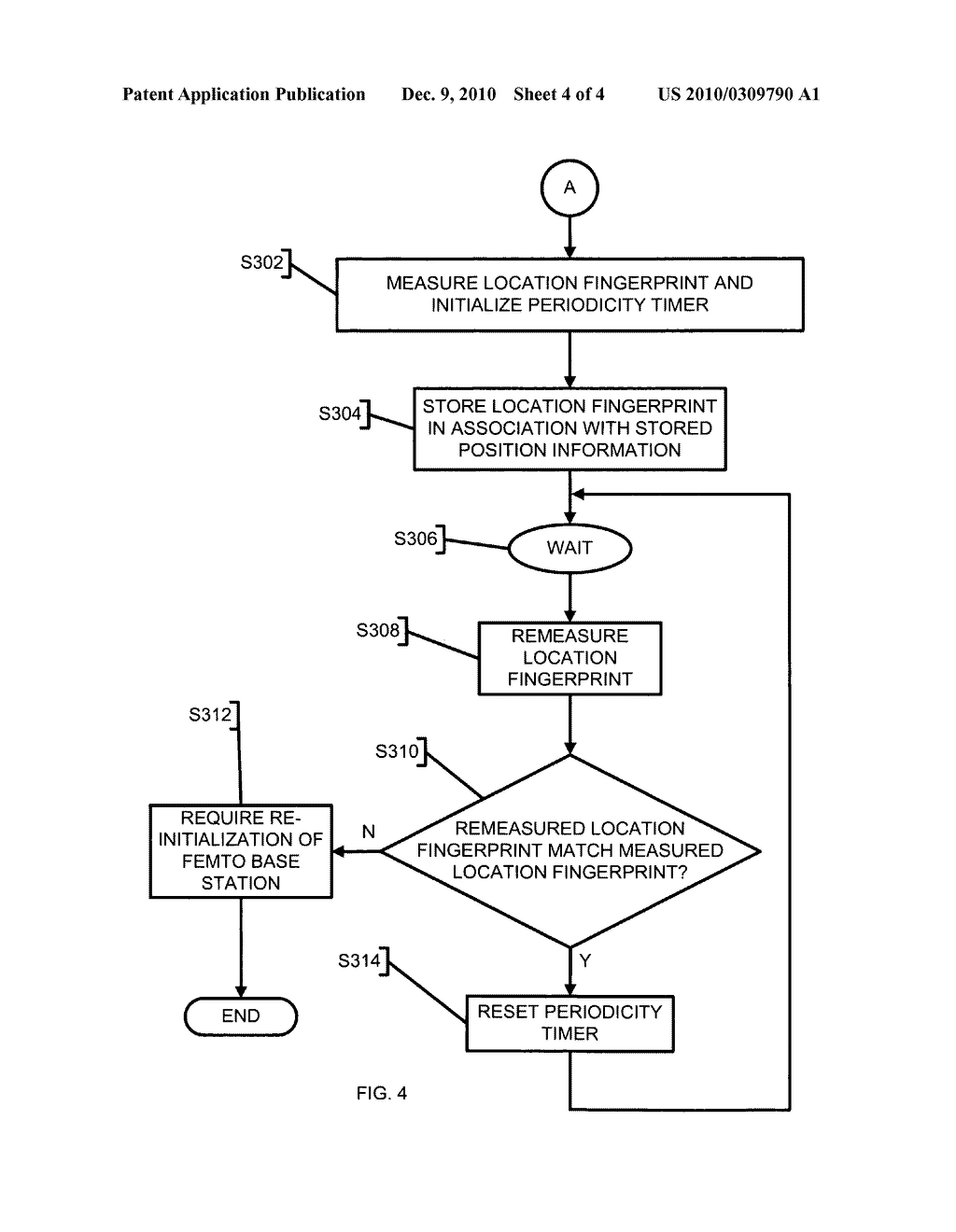 Femto base stations and methods for operating the same - diagram, schematic, and image 05