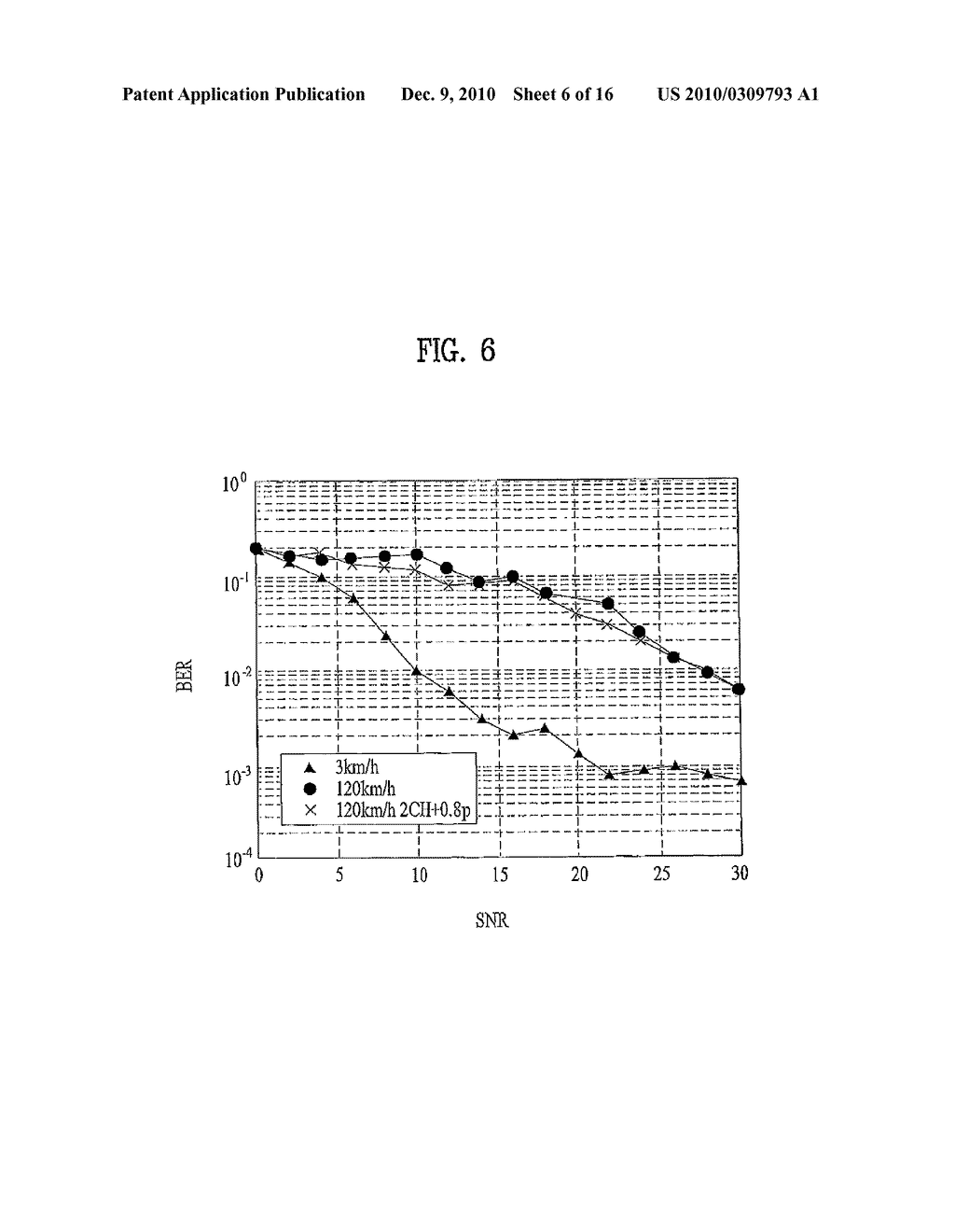 METHOD OF ESTIMATING SIGNAL-TO-NOISE RATIO, METHOD OF ADJUSTING FEEDBACK INFORMATION TRANSMISSION, ADAPTIVE MODULATION AND CODING METHOD USING THE SAME, AND TRANSCEIVER THEREOF - diagram, schematic, and image 07