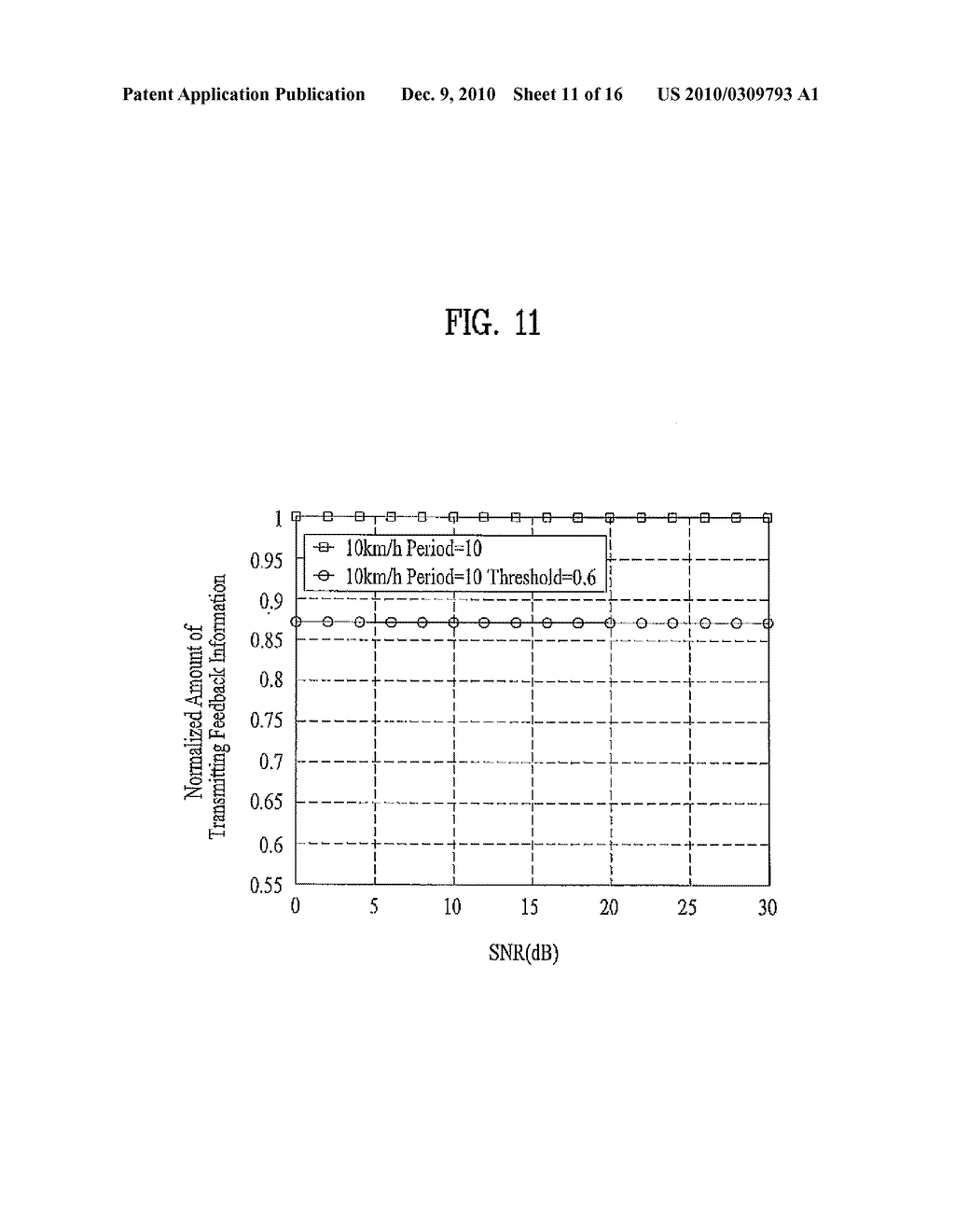 METHOD OF ESTIMATING SIGNAL-TO-NOISE RATIO, METHOD OF ADJUSTING FEEDBACK INFORMATION TRANSMISSION, ADAPTIVE MODULATION AND CODING METHOD USING THE SAME, AND TRANSCEIVER THEREOF - diagram, schematic, and image 12
