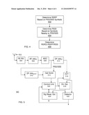 Signal Measurements Based on Sync Signals diagram and image