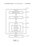 Method and Apparatus for Handling MBMS Dynamic Scheduling Information diagram and image