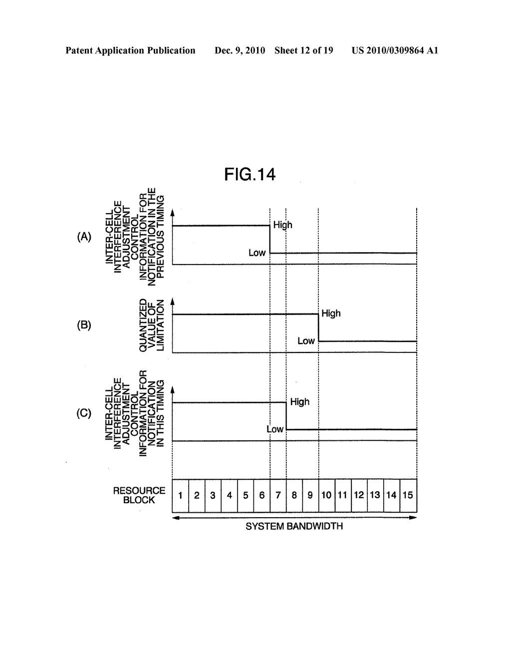 RESOURCE ASSIGNMENT METHOD AND COMMUNICATION APPARATUS FOR WIRELESS COMMUNICATION SYSTEM - diagram, schematic, and image 13