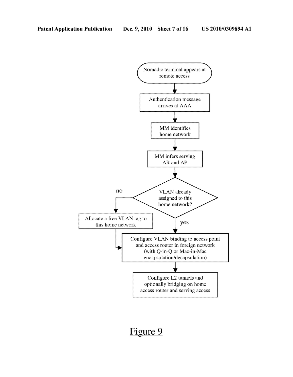 Method and Apparatuses for Allowing a Nomadic Terminal to Access a Home Network on Layer 2 Level - diagram, schematic, and image 08