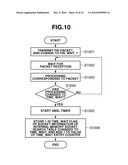 COMMUNICATION APPARATUS, CONTROL METHOD FOR COMMUNICATION APPARATUS, AND COMPUTER PROGRAM diagram and image