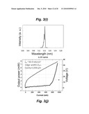 LONG WAVELENGTH NONPOLAR AND SEMIPOLAR (Al,Ga,In)N BASED LASER DIODES diagram and image