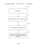 METHOD AND SYSTEM FOR INTERFERENCE CANCELLATION diagram and image