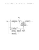 VIDEO ENCODING APPARATUS AND VIDEO ENCODING METHOD diagram and image