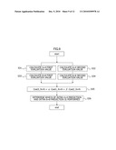 VIDEO ENCODING APPARATUS AND VIDEO ENCODING METHOD diagram and image