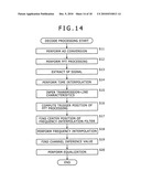 SIGNAL RECEIVING APPARATUS, METHOD, PROGRAM AND SYSTEM diagram and image