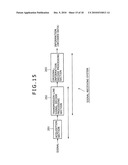 SIGNAL RECEIVING APPARATUS, METHOD, PROGRAM AND SYSTEM diagram and image