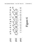 METHOD FOR COMPUTING CORRELATION OF PN SEQUENCE AND CIRCUIT THEREOF diagram and image