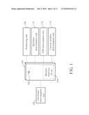 Method and Device for Detecting Distance, Identifying Positions of Targets, and Identifying Current Position in Smart Portable Device diagram and image