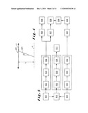 FOURIER TRANSFORM DEFLECTOMETRY SYSTEM AND METHOD diagram and image