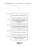 DISTINGUISHING RIGHT-HAND INPUT AND LEFT-HAND INPUT BASED ON FINGER RECOGNITION diagram and image