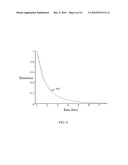 EFFICIENT INCREMENTAL CODING OF PROBABILITY DISTRIBUTIONS FOR IMAGE FEATURE DESCRIPTORS diagram and image