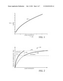 SYSTEMS AND METHODS FOR NOISE REDUCTION IN HIGH DYNAMIC RANGE IMAGING diagram and image