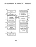 System and Method of Recording Programs of Favorite Channels diagram and image