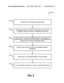 System and Method of Recording Programs of Favorite Channels diagram and image