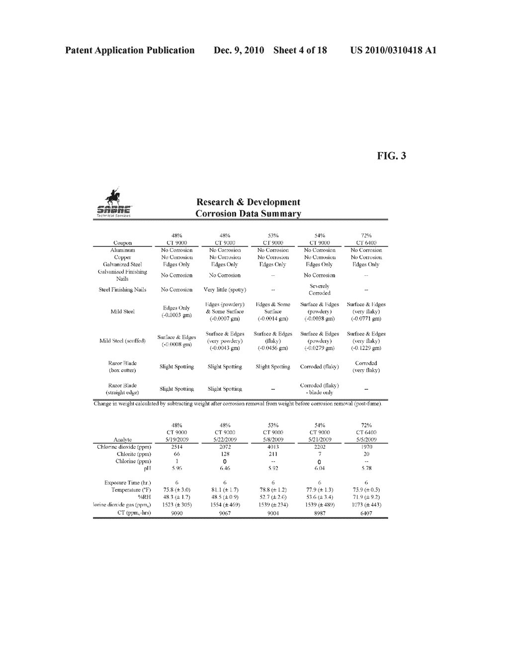 DECONTAMINATION OF ENCLOSED SPACE USING GASEOUS CHLORINE DIOXIDE - diagram, schematic, and image 05