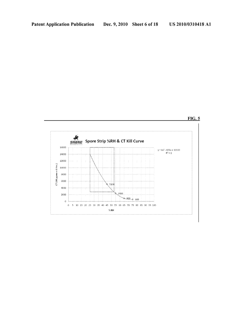 DECONTAMINATION OF ENCLOSED SPACE USING GASEOUS CHLORINE DIOXIDE - diagram, schematic, and image 07