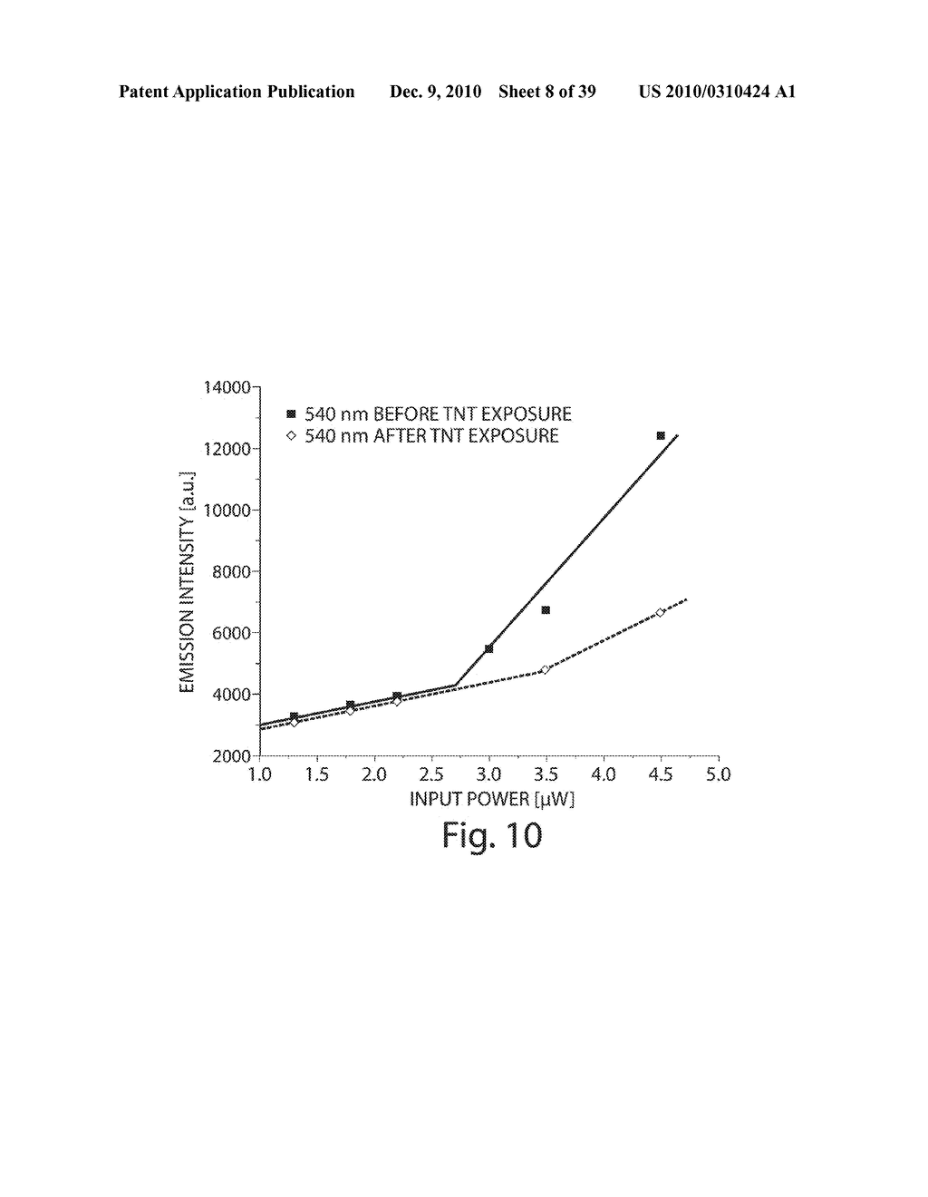 ORGANIC MATERIALS ABLE TO DETECT ANALYTES - diagram, schematic, and image 09